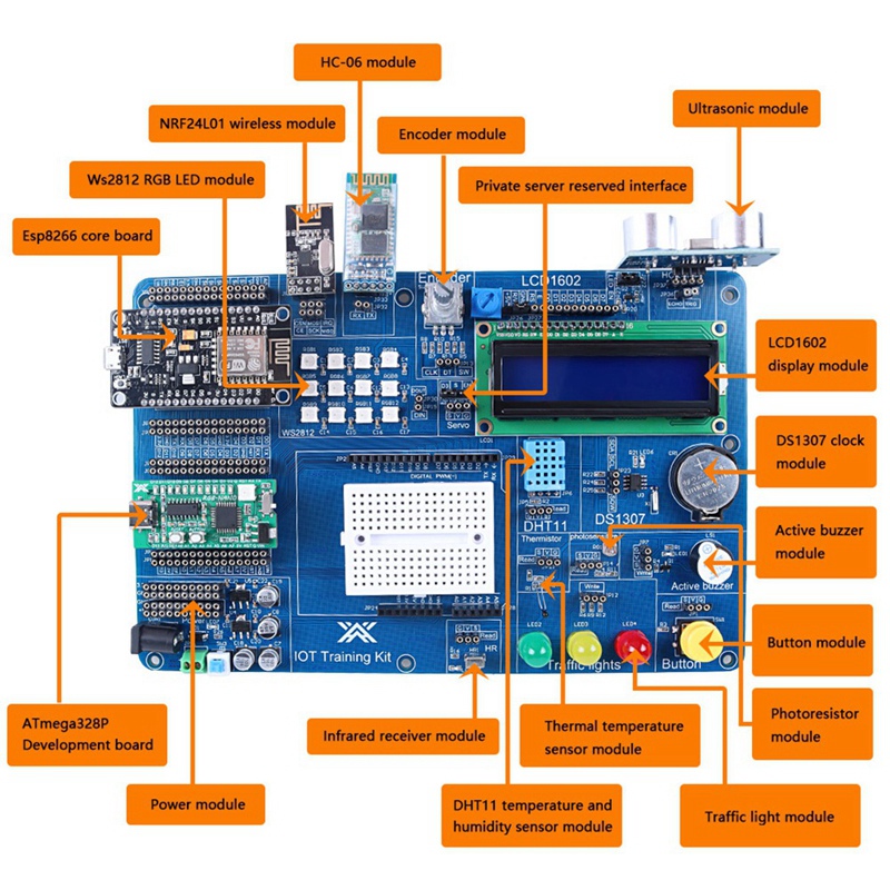 Professional IOT Kit for Progr - Iot Kit Beginner recension och pris