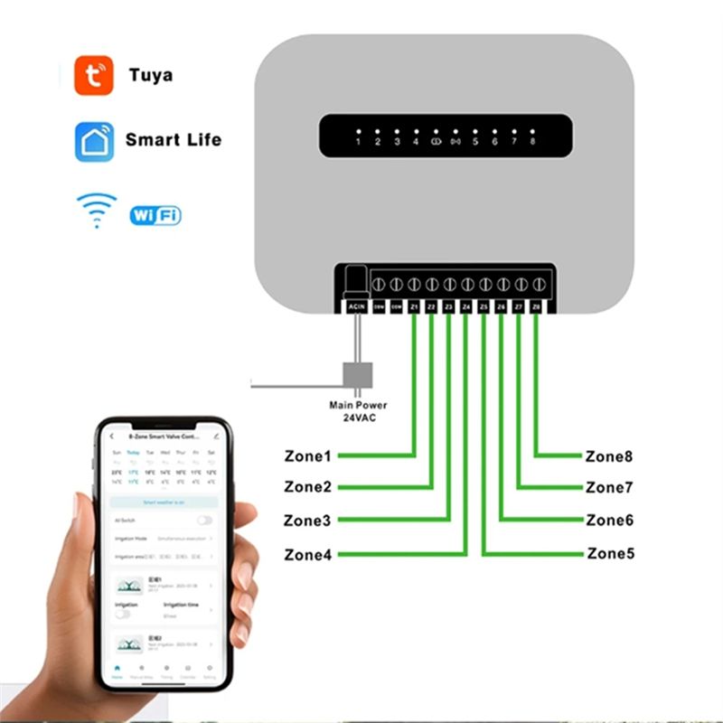 6 Station Tuya Wifi Smart Spri - Wifi Smart Plug recension och pris