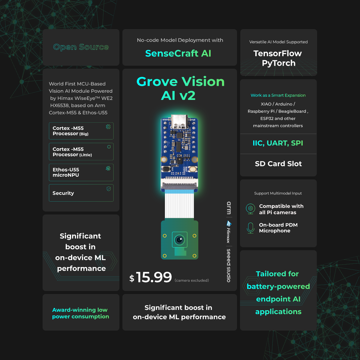 Grove Vision AI V2 Kit - Arm C - Sensor Kit Arduino recension och pris