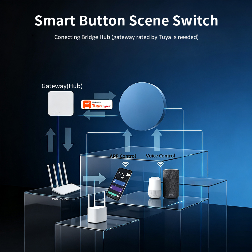 Zigbee Smart Scene Push Button - Smart Home Automation Kit recension och pris